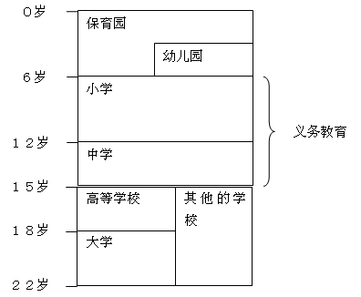 日本的教育制度