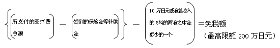 ch_tax ch_tax
