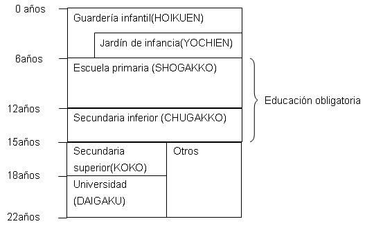 educacion